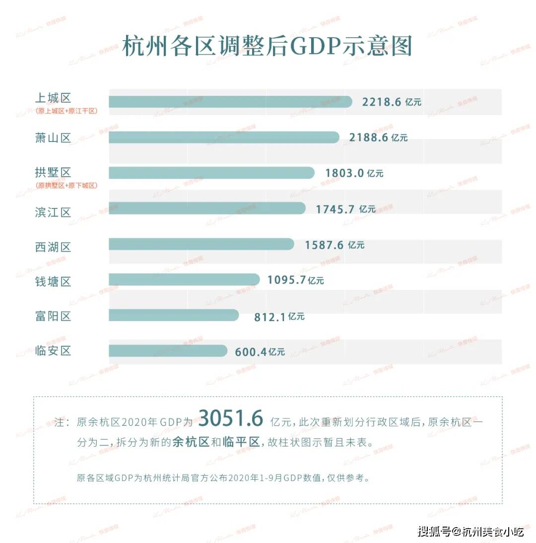 富阳区历年gdp是多少_中国联合参与杭州下城区三个城中村PPP项目今日签约