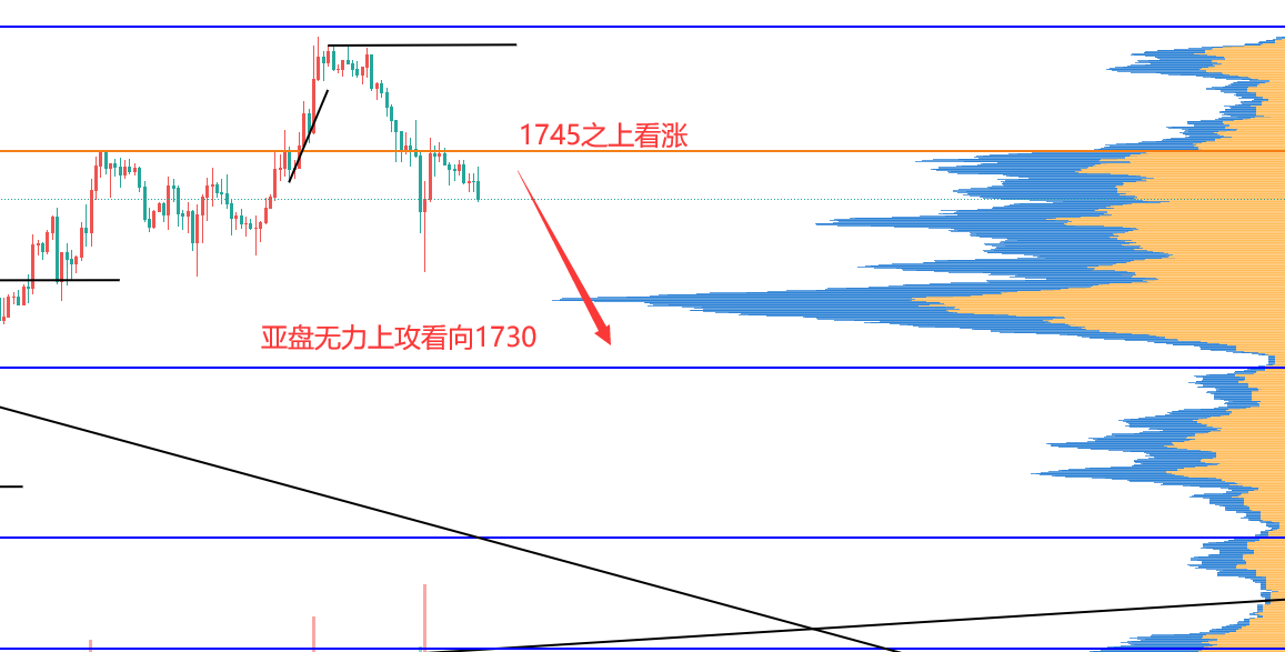 上清gdp(2)