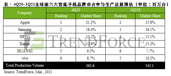 市场|LG退出，索尼哑火，国外手机巨头为何沦为路人甲？