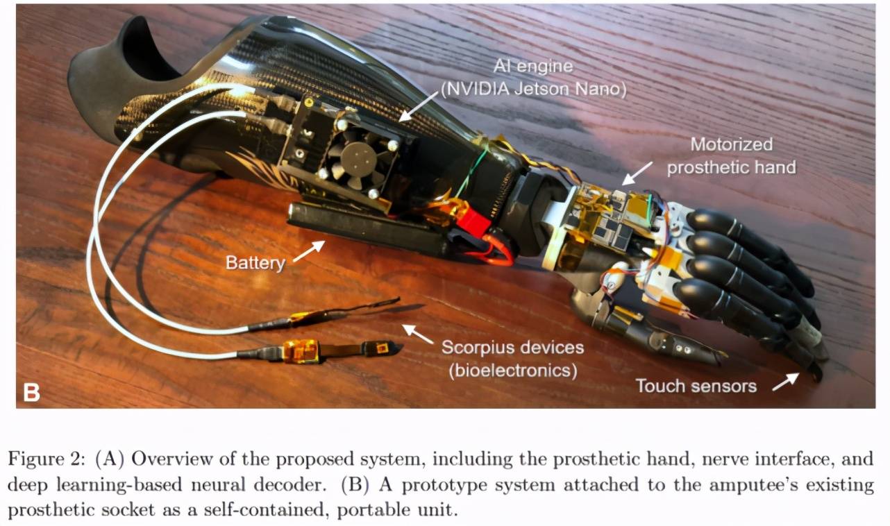 控制|开发板能这么用？美国学者用Jetson Nano支持假肢，控制每一根手指