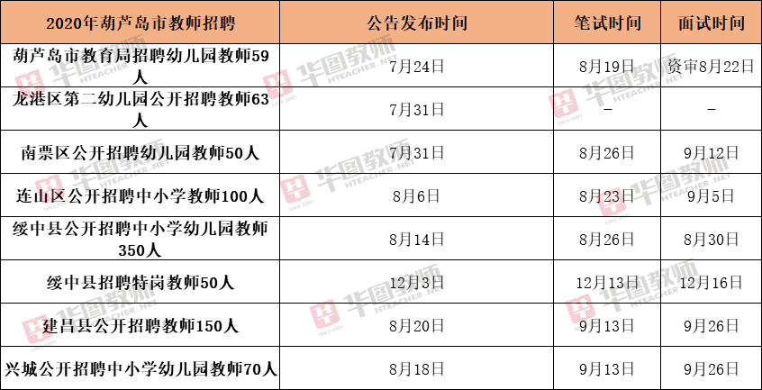 葫芦岛教师招聘_葫芦岛南票区教师招聘考前冲刺预测课课程视频 教师招聘在线课程 19课堂(3)