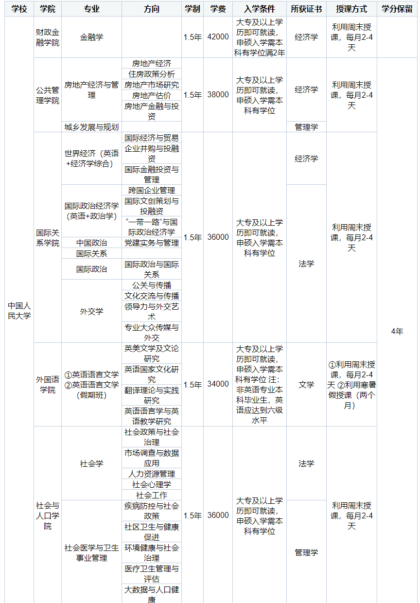 什么是同等学力表 999dc05beb354bfd8322c4a692547772.png