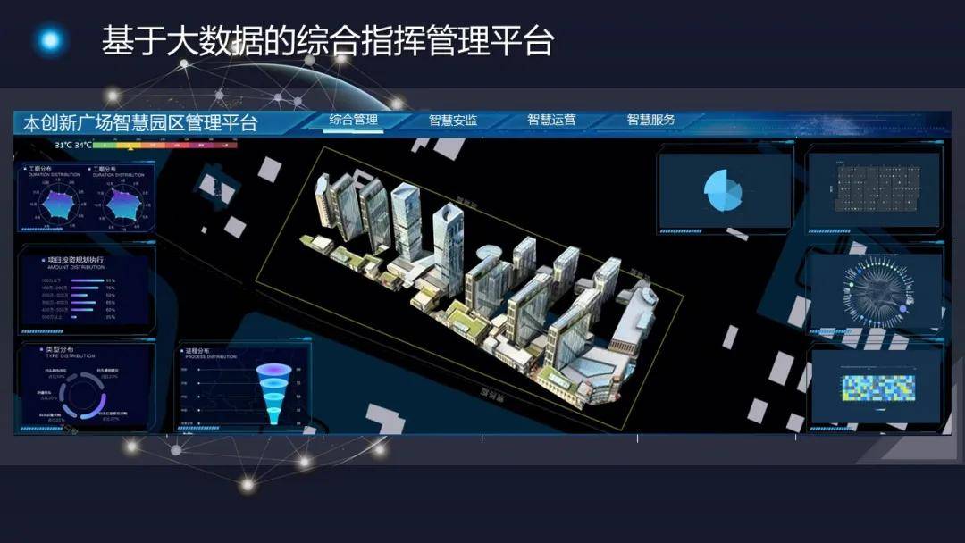 创新园园区智能化工程整体解决方案_系统