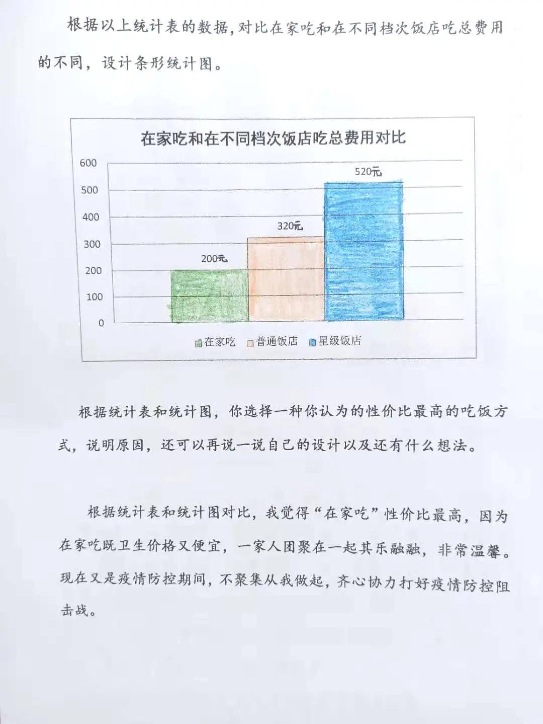 通过调查分别计算出在家吃的费用和在不同档次饭店吃的费用,统计表