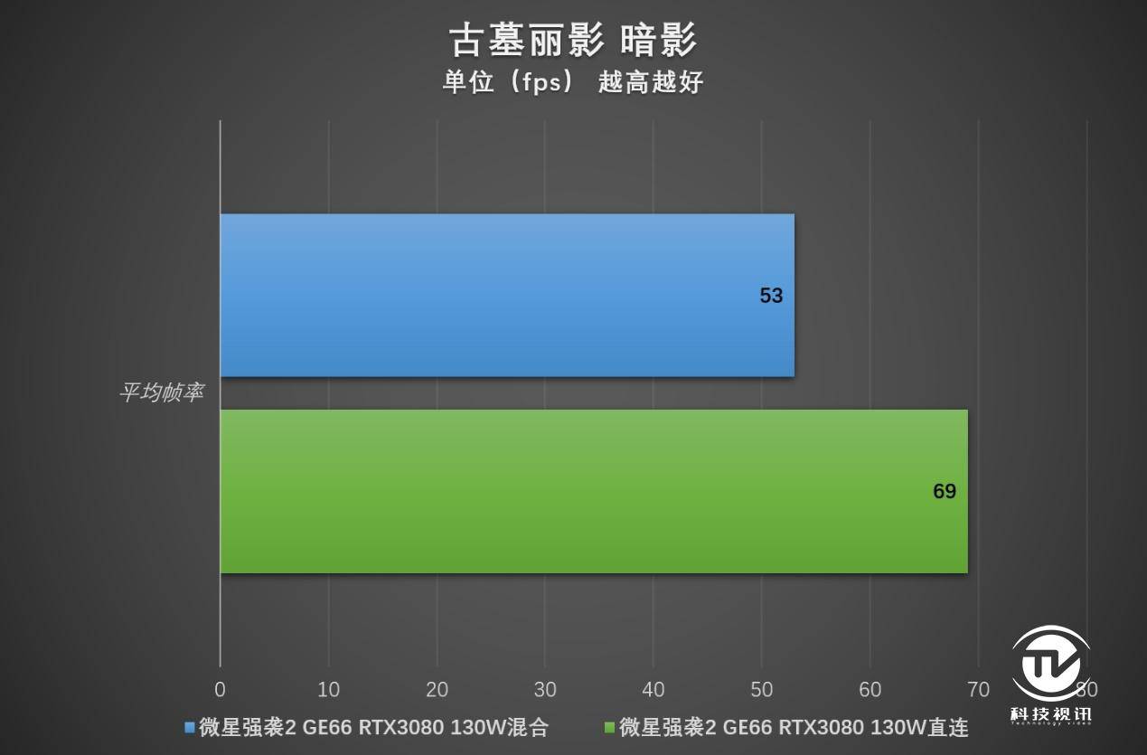 笔记本|显卡直连有多强 微星强袭2 GE66电竞本评测