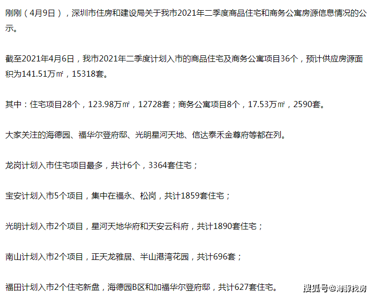 海德园打新，开盘时间、上市套数和准备资金，你一定要知道！