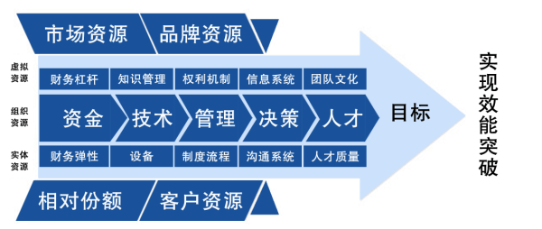 YOO棋牌官方营销计谋征询——南边略征询团体(图1)
