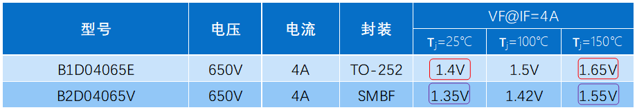 二极管|国内首颗SMBF封装碳化硅二极管问世:极致小尺寸,PD快充专用
