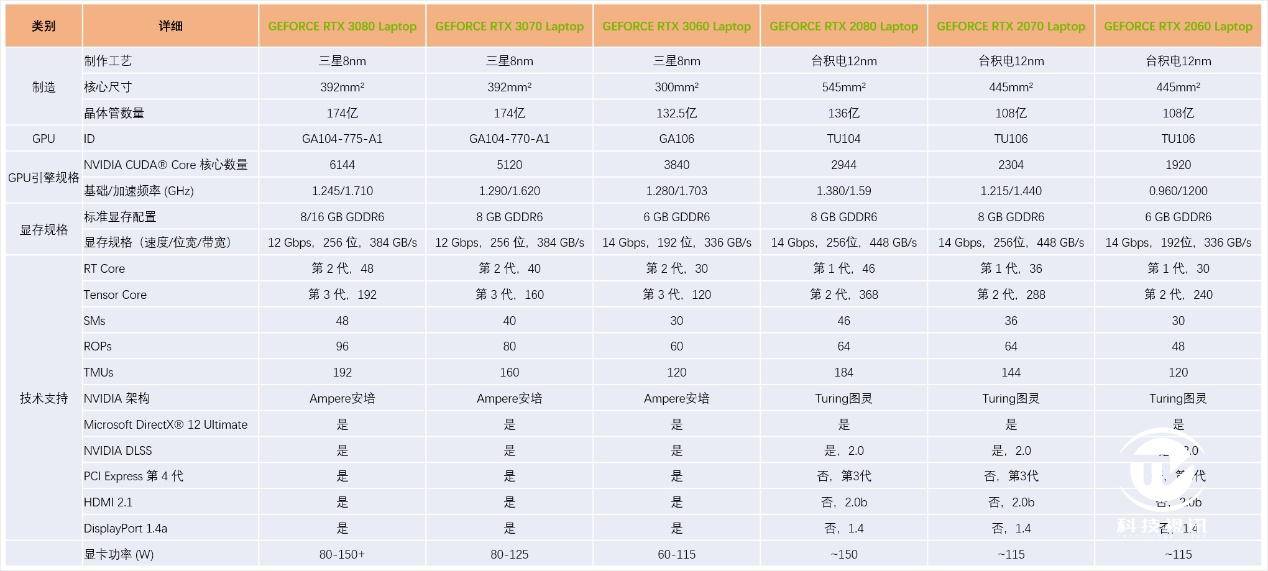 笔记本|显卡直连有多强 微星强袭2 GE66电竞本评测