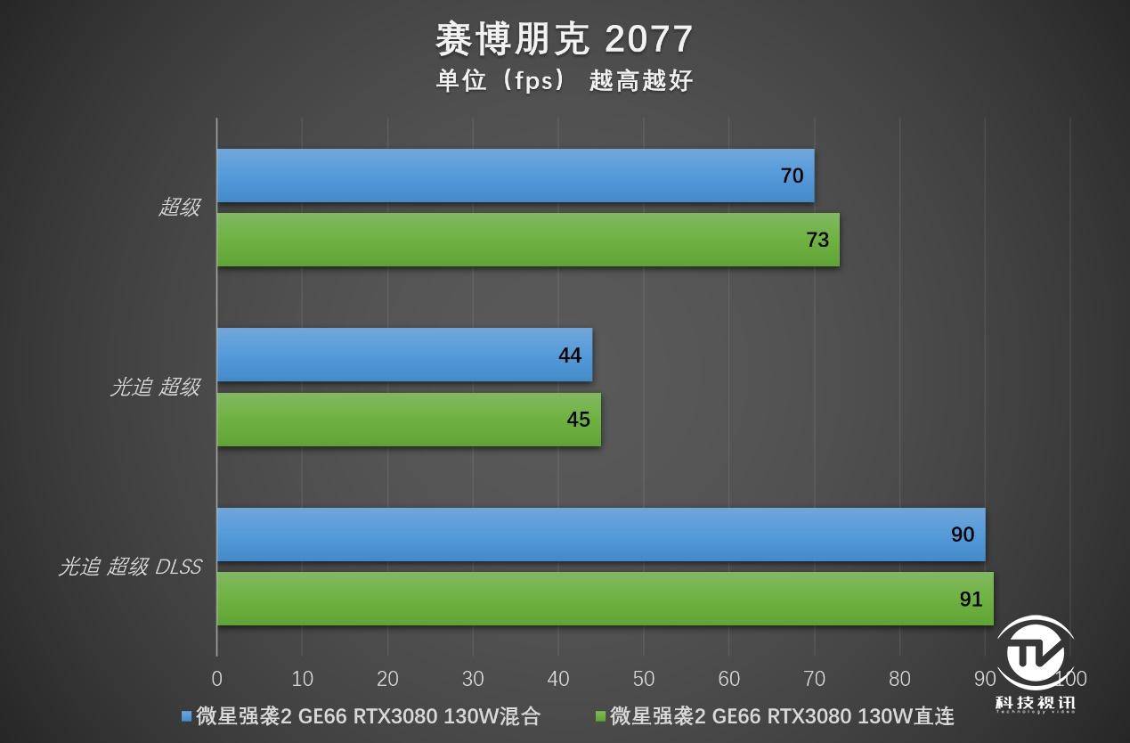 笔记本|显卡直连有多强 微星强袭2 GE66电竞本评测