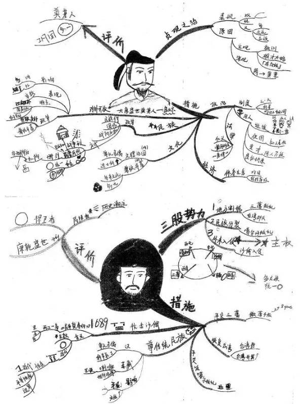 高中历史手绘版思维导图全汇总!文科生人手一份,必须滴!