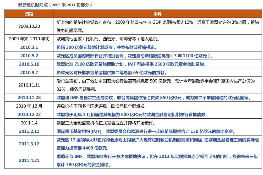 欧盟2020年gdp