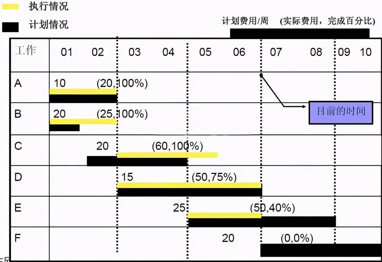 9個值得收藏的公益項目管理工具