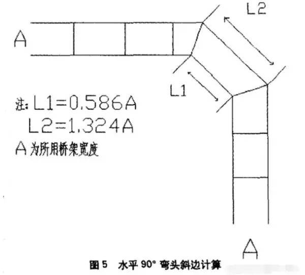 橋架45上下爬坡彎製作以及計算公式