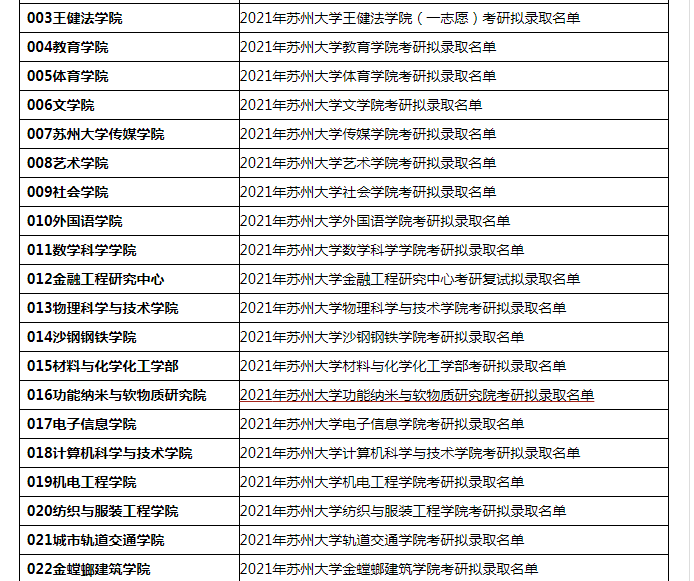 廣東最低分的公辦本科_公辦本科廣東低分錄取_公辦本科廣東低分專業