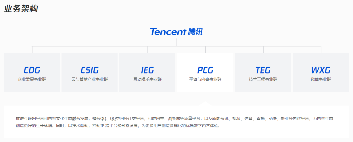 平台|腾讯PCG组织架构调整，腾讯视频与微视如何“组团出道”？