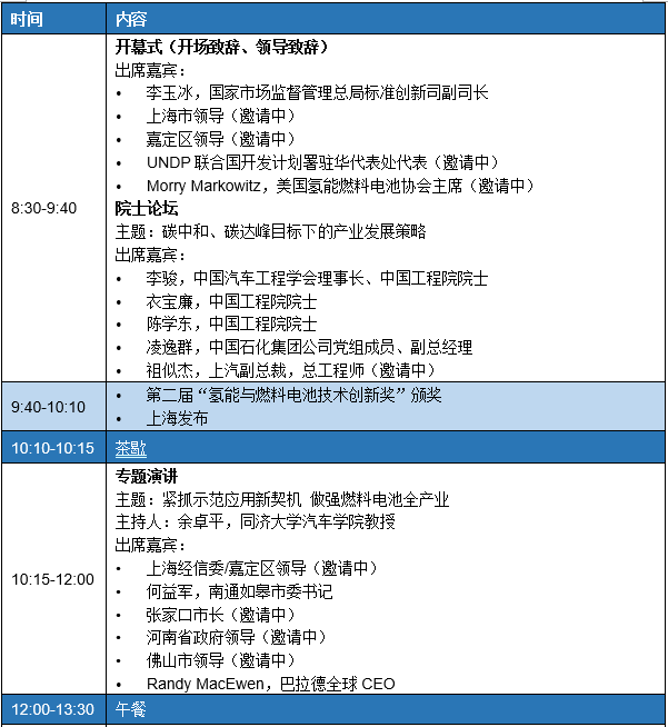 6月8日下午主持人:章桐,同济大学教授分论坛2:因地因时制宜下氢能产业