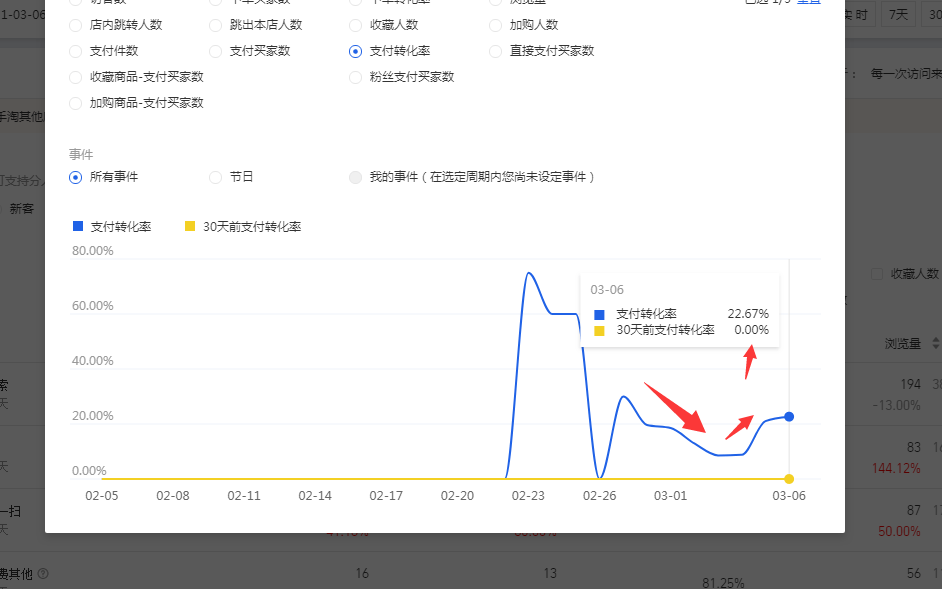 旺信登录失败怎么办