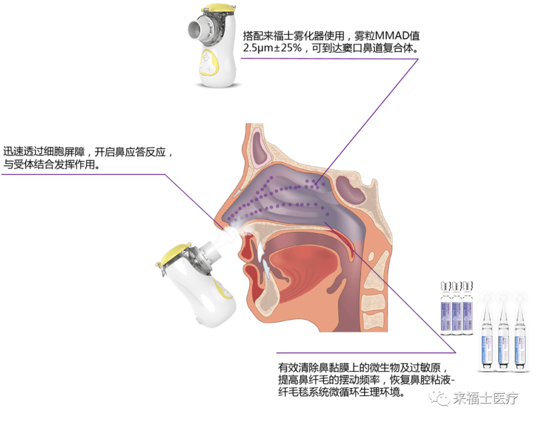 喉咙出血要警惕三种病因 早期肺癌痰中带血图片