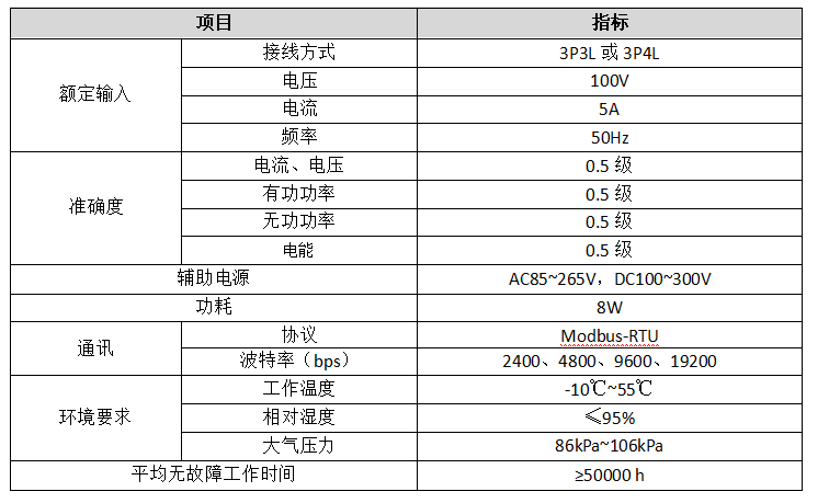 解决方案|安科瑞电气设备温度监控解决方案