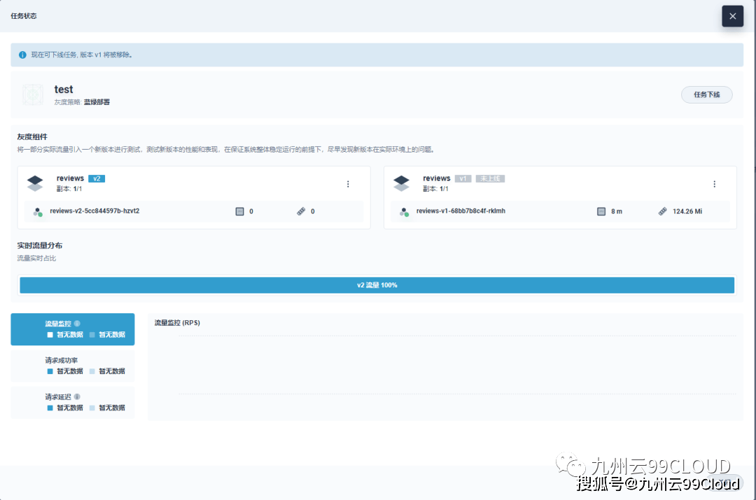Pod|技术周|容器平台中业务容器更新的那些事