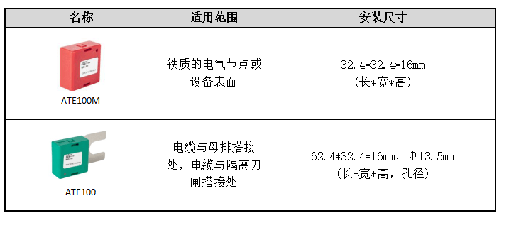 解决方案|安科瑞电气设备温度监控解决方案