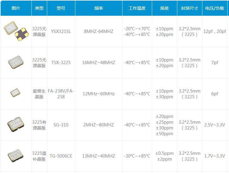 什么是石英晶振 55a9087ae48149f1950d54b30187f458.jpeg