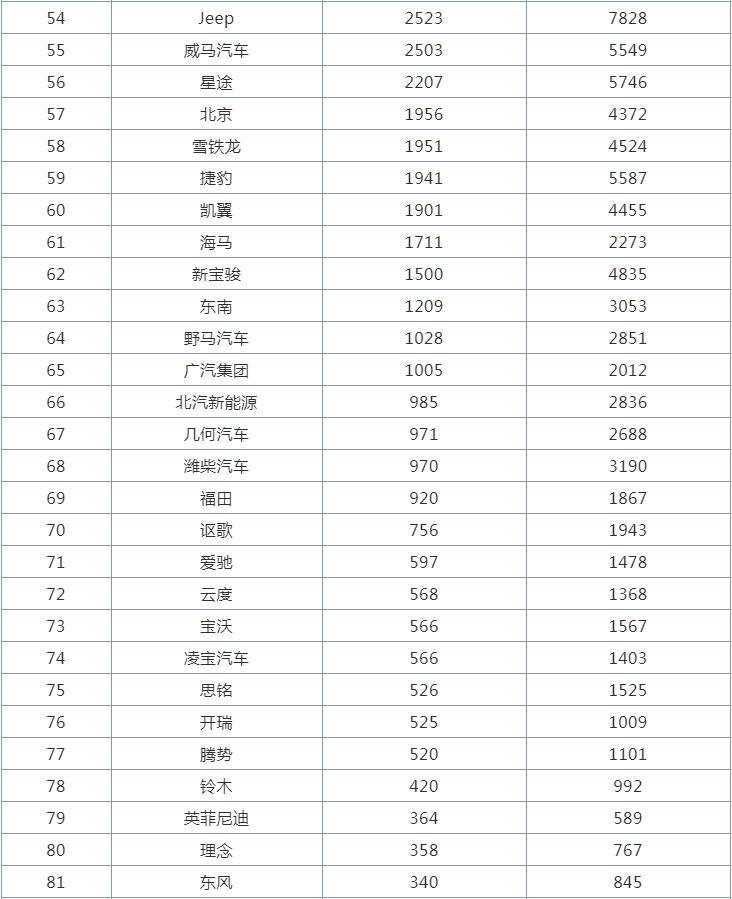 汽车品牌档次排名_化妆品品牌档次排名图(2)