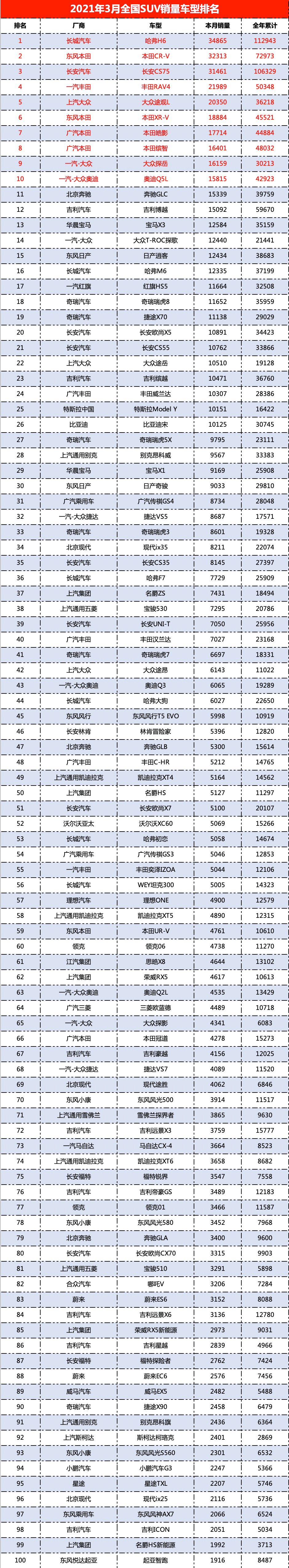 2021年3月汽车销量排行榜_2021年9月中国车企新能源汽车销量排行榜:3家车企市场份额均超过...