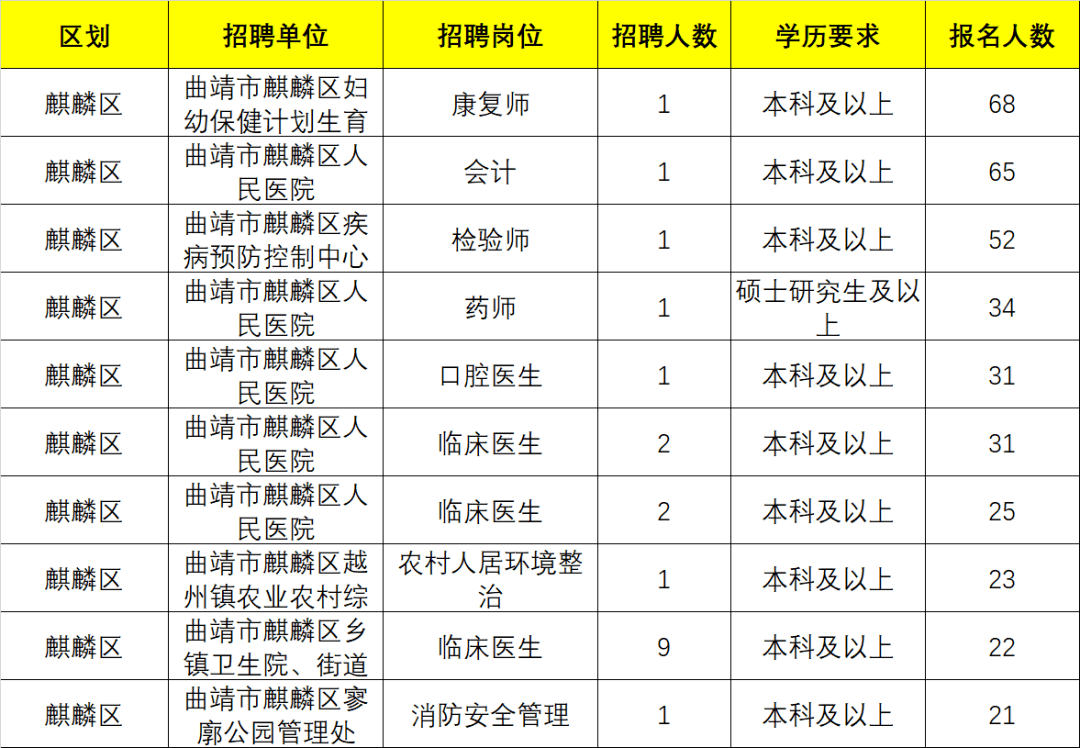 曲靖的学校最多人口_曲靖一中麒麟学校图片(3)