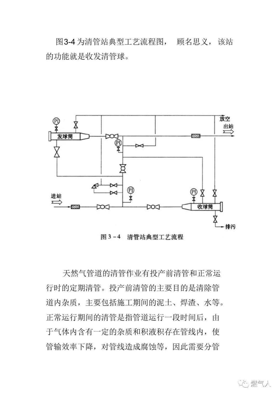 【干货】天然气管道各类站场工艺