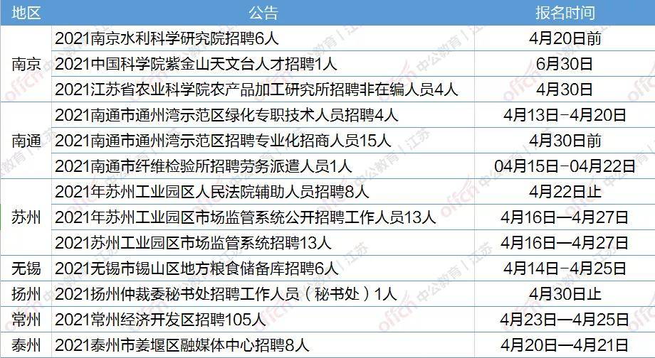 泰州人口2021_共招699人 泰州地区招聘汇总(3)