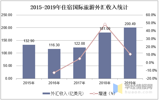 2020重庆旅游业收入占gdp_海南旅游发展指数报告 旅行社发展水平远高于全国(2)