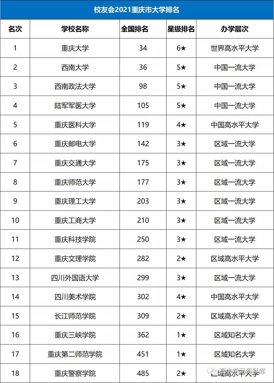 2021年全國各省大學綜合實力排行榜公佈!