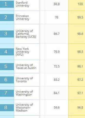 澳洲计算机专业排名_澳洲龙虾(3)
