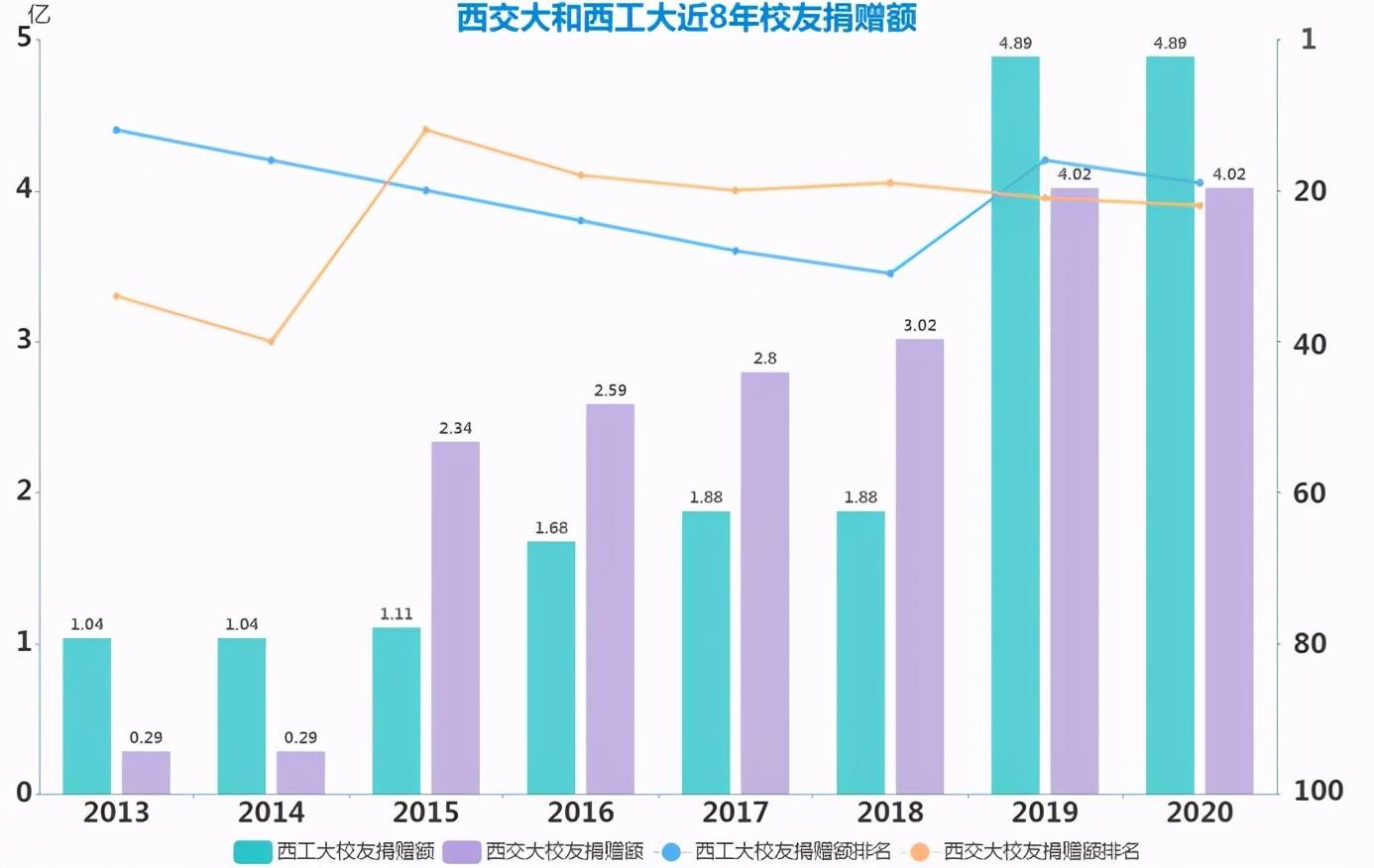 2021年汕头gdp反超揭阳_广东省上半年GDP增幅 深圳领先汕尾垫底(3)