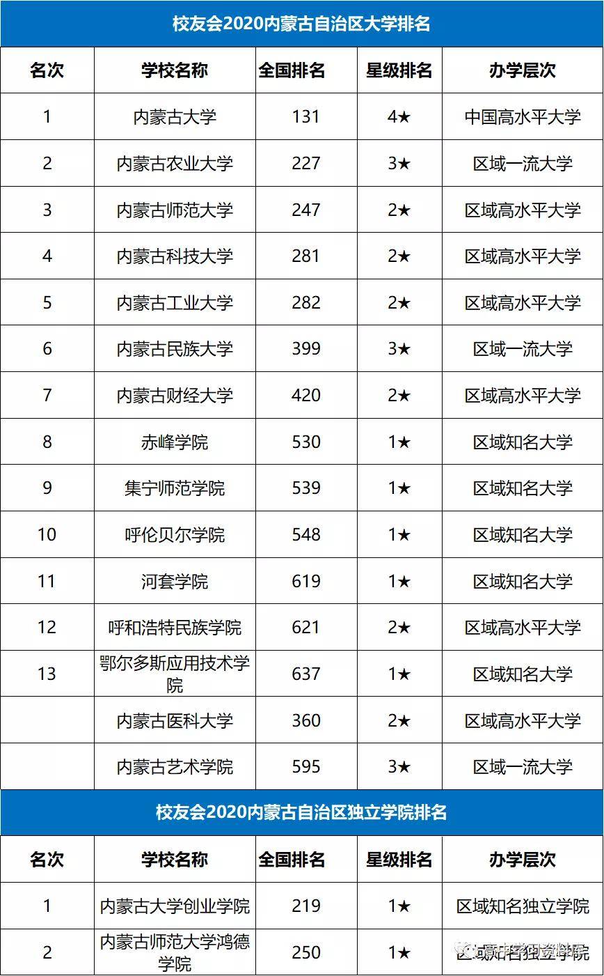 2021全国各省人口排名_2021全国31省份人口排名表 各地区人口总数是多少 附最新(3)