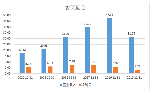 电白电城2020人口有多少_广东茂名电白电城红灯(2)