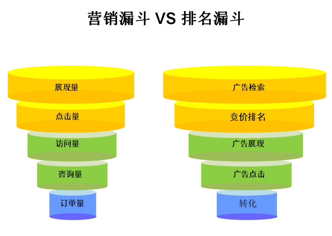 sem|你手机搜索框里隐藏了哪些sem排名规则