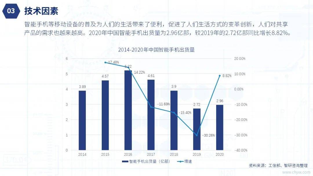 发展分享经济gdp_2020年中国共享经济行业发展现状分析 规模增速明显趋缓 直接融资规模持续下降(2)