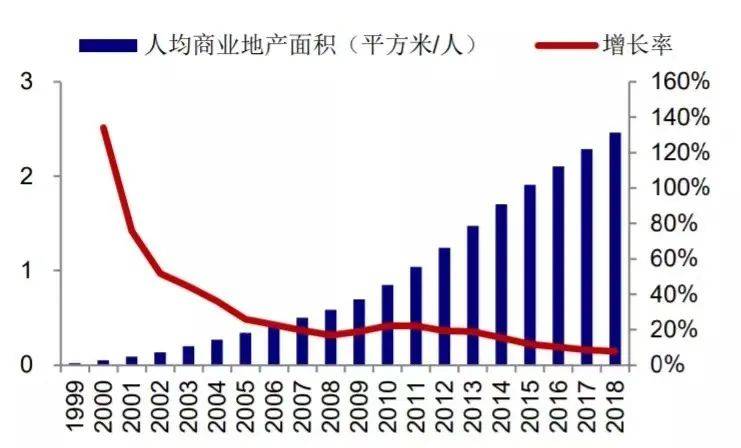 lsp人均(2)