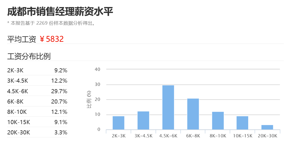 杭州gdp分析实验报告_2017年杭州经济运行情况分析 GDP总量突破1.2万亿 依旧不敌武汉 附图表(3)