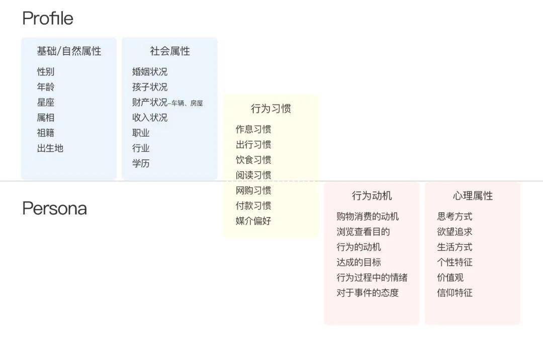 运用总量分析法进行经济学研究的学派(2)