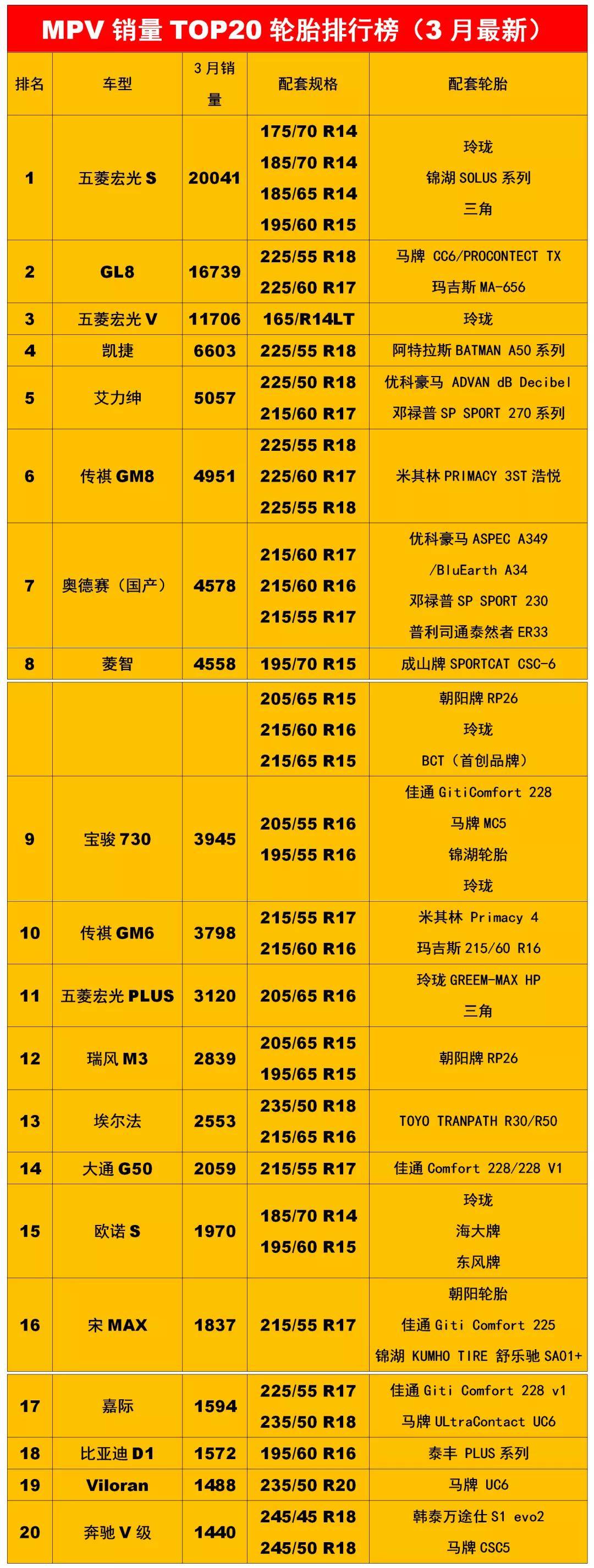 最新抢手汽车轮胎配ob体育套排行榜(图7)