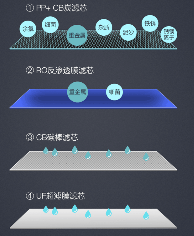 费用|你的办公室还在用桶装水？看完此文建议扔掉