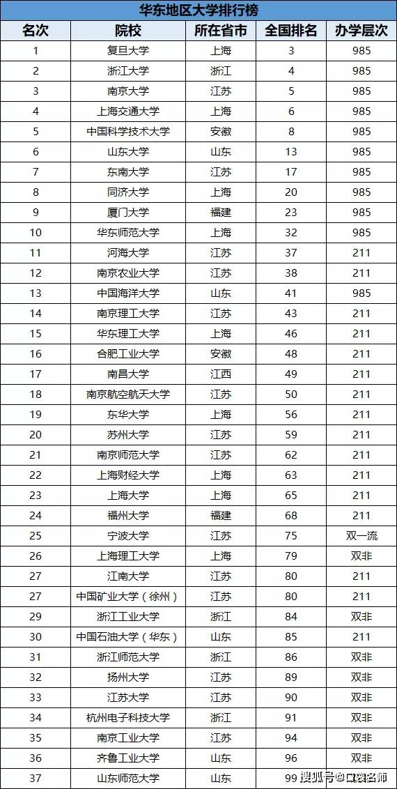 上大排名_上大分的头像(3)