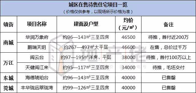 人口最少的是哪里_贵阳省人口最少的地方(3)