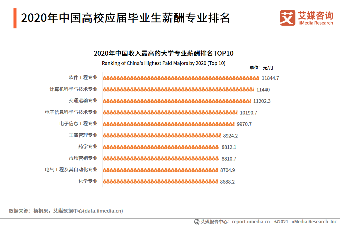 年鉴就业人口数据不统一_统计年鉴数据图片(3)