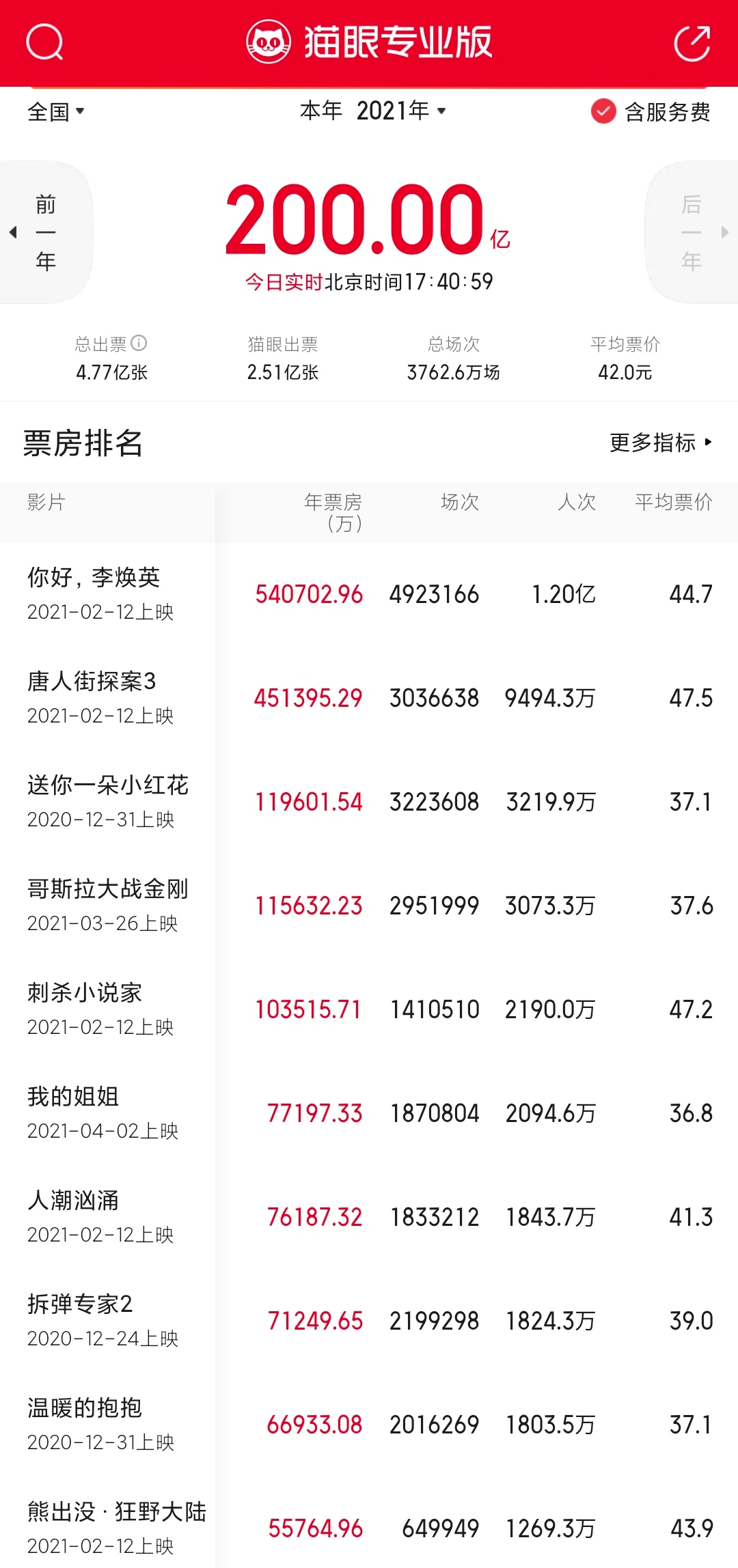 av排名前(3)