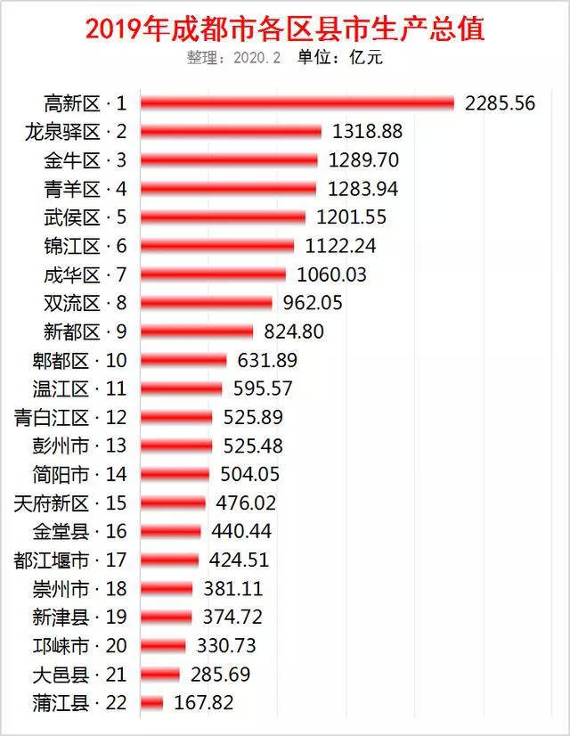青白江gdp_青白江轻轨规划图